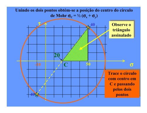 CÍRCULO DE MOHR PARA TENSÕES