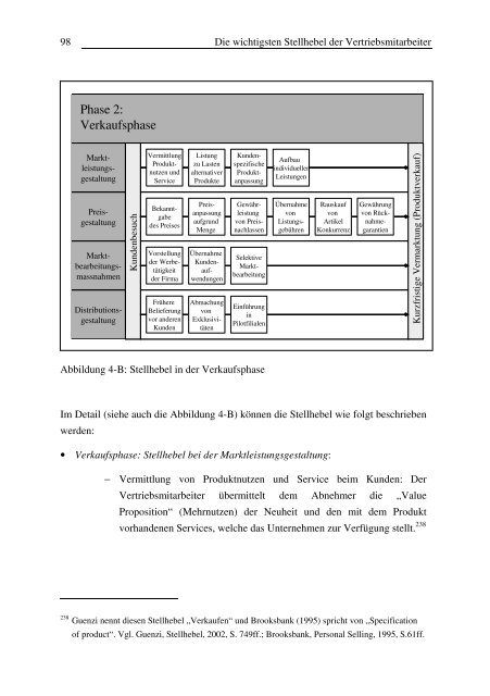 Erfolgreicher Einsatz von Vertriebsmitarbeitern bei der Vermarktung ...