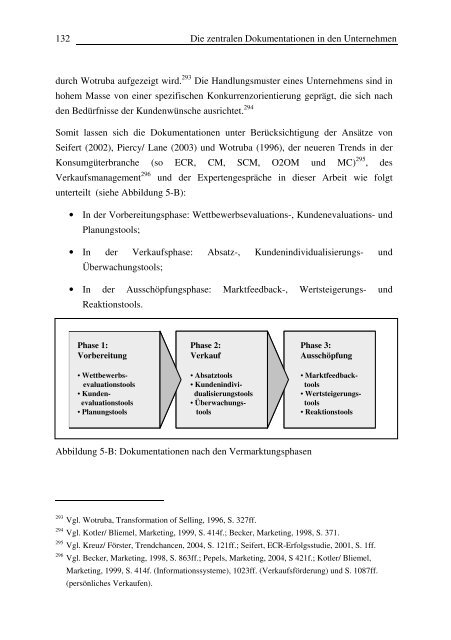 Erfolgreicher Einsatz von Vertriebsmitarbeitern bei der Vermarktung ...