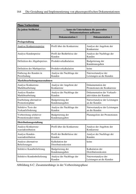 Erfolgreicher Einsatz von Vertriebsmitarbeitern bei der Vermarktung ...