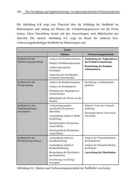 Erfolgreicher Einsatz von Vertriebsmitarbeitern bei der Vermarktung ...