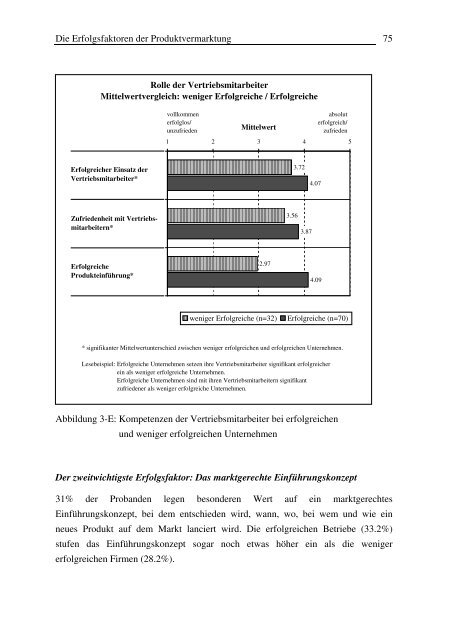 Erfolgreicher Einsatz von Vertriebsmitarbeitern bei der Vermarktung ...