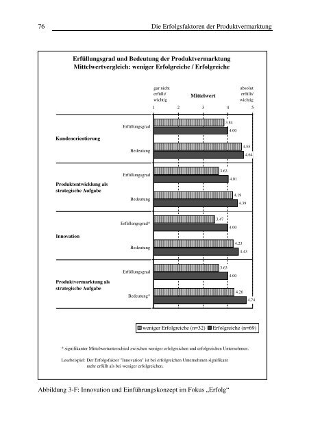 Erfolgreicher Einsatz von Vertriebsmitarbeitern bei der Vermarktung ...