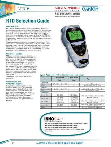 RTD - Nova-Tech International, Inc