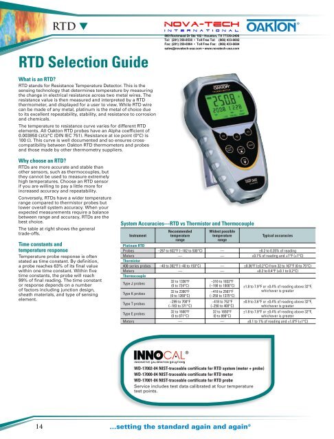 RTD - Nova-Tech International, Inc