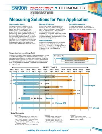 thermocouple - Nova-Tech International, Inc