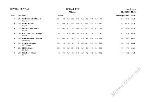 Meyton Cup Tirol - Luftgewehr - Luftpistole > Innsbruck