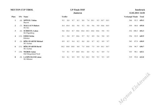 Meyton Cup Tirol - Luftgewehr - Luftpistole > Innsbruck