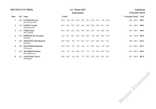 Meyton Cup Tirol - Luftgewehr - Luftpistole > Innsbruck