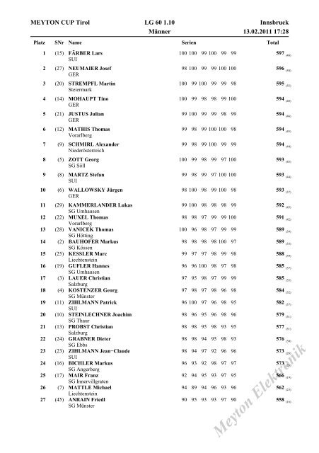 Meyton Cup Tirol - Luftgewehr - Luftpistole > Innsbruck