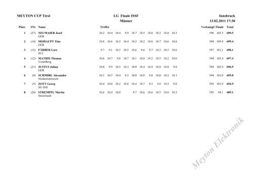 Meyton Cup Tirol - Luftgewehr - Luftpistole > Innsbruck