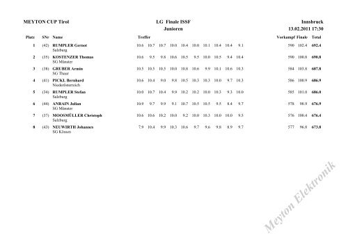 Meyton Cup Tirol - Luftgewehr - Luftpistole > Innsbruck