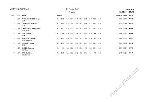 Meyton Cup Tirol - Luftgewehr - Luftpistole > Innsbruck