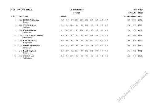 Meyton Cup Tirol - Luftgewehr - Luftpistole > Innsbruck