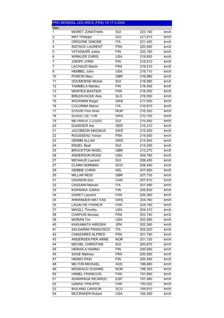 Original List - SpeedSki-Info