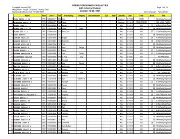 040 Casualties - Last Name Order - Korean War Educator