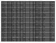 402 casualties sorted by date of death - Korean War Educator