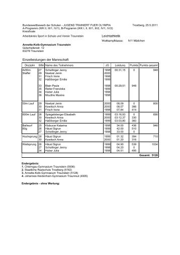 MÃ¤dchen IV - Fachberatungsport Traunstein