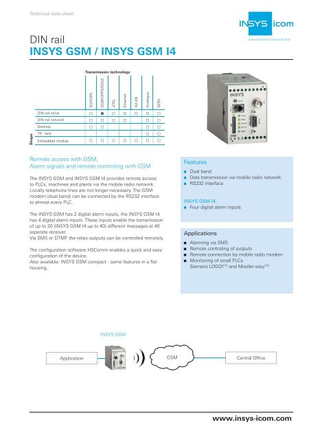 INSYS MoRoS 2.1 DIN Rail Drivers for PC INSYS MoRoS 2.1 DIN Rail 64Bit