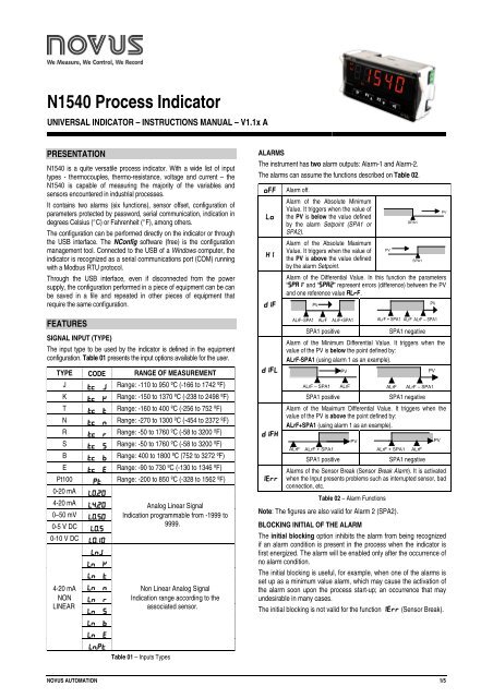 Novus Port Devices Driver Novus Port Devices Driver