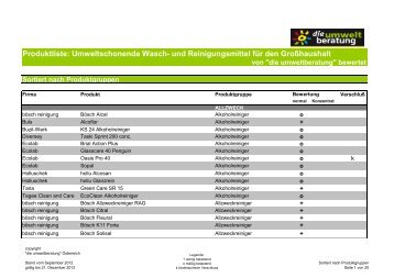 Produktliste: Umweltschonende Wasch- und Reinigungsmittel fÃ¼r ...