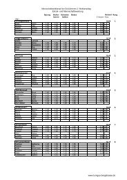 Einzel- und Mannschaftswertung www.turngau-bergstrasse.de