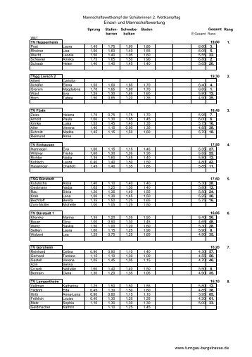 Einzel- und Mannschaftswertung www.turngau-bergstrasse.de