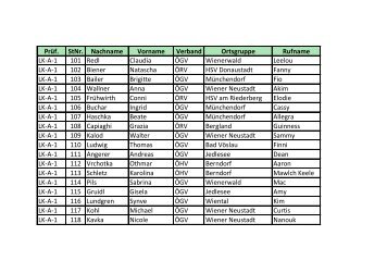 PrÃ¼f. StNr. Nachname Vorname Verband Ortsgruppe Rufname LK-A ...