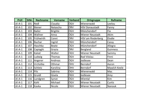 PrÃ¼f. StNr. Nachname Vorname Verband Ortsgruppe Rufname LK-A ...