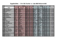 Ergebnisliste - 1. Er & Sie Turnier 2011 des BSC-Kaiserwinkl