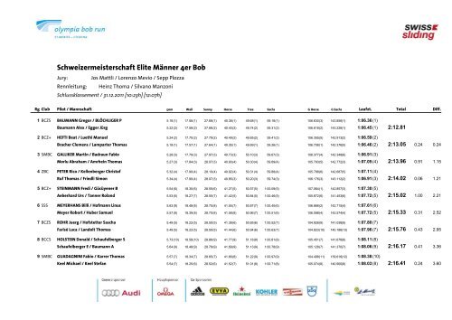 Schweizermeisterschaft Elite MÃ¤nner 4er Bob