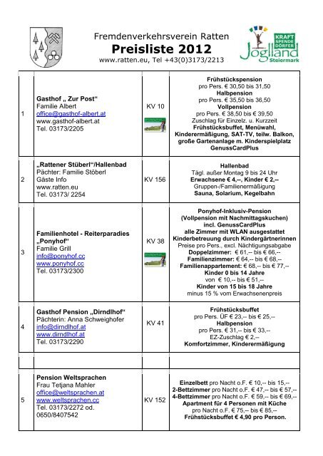 Preisliste 2002 - Horn Union Ratten