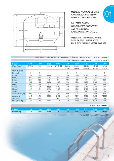 Filtros para piscinas pÃºblicas Commercial swimming ... - FIBERPOOL