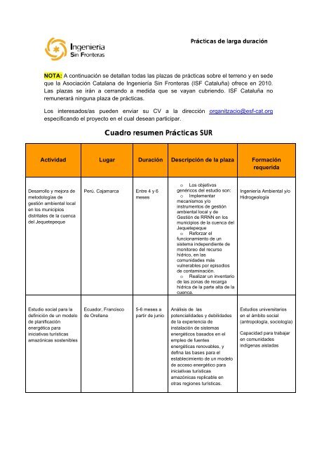 Cuadro resumen PrÃ¡cticas SUR - ISF - IngenierÃ­a Sin Fronteras