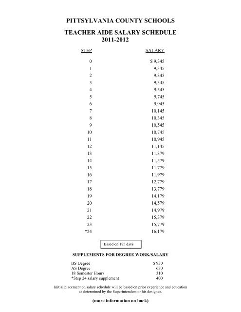 pittsylvania county schools teacher aide salary schedule 2011-2012