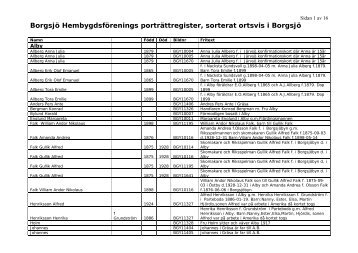 Borgsjö Hembygdsförenings porträttregister, sorterat ortsvis i Borgsjö