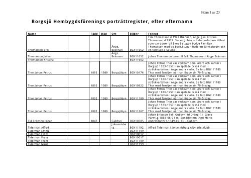 Borgsjö Hembygdsförenings porträttregister, efter efternamn