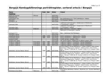 Borgsjö Hembygdsförenings porträttregister, sorterat ortsvis i Borgsjö