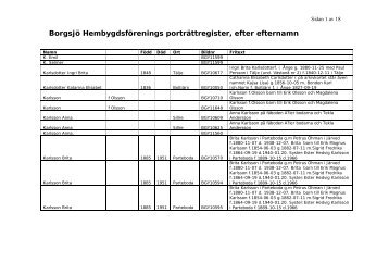 Borgsjö Hembygdsförenings porträttregister, efter efternamn