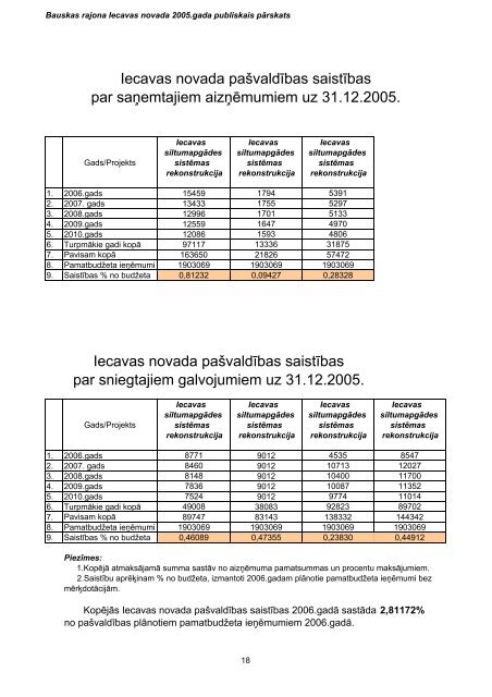 2005. gada publiskais pÄrskats - Iecavas novads