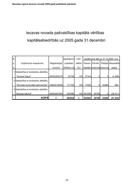 2005. gada publiskais pÄrskats - Iecavas novads