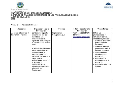 1 UNIVERSIDAD DE SAN CARLOS DE GUATEMALA ... - Usac