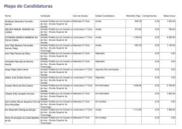 Mapa de Candidaturas - SAS