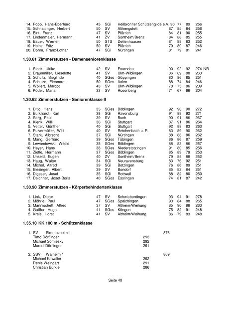 1.10.10 Luftgewehr - Schützenklasse - WSV 1850 Ergebnisservice