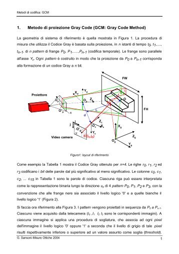 1. Metodo di proiezione Gray Code (GCM: Gray Code ... - Optolab