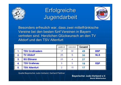 Protokoll zum Bezirkstag 2009