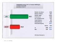 Wahlergebnis der Wahl 2011 - Stadt Wolfhagen