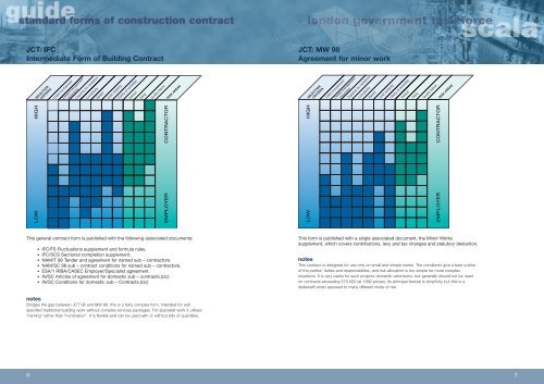A Guide to Standard forms of Construction Contract - Public ...