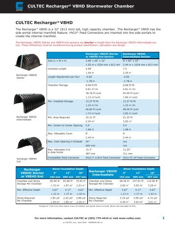 PDF - Recharger V8HD Submittal Package - CULTEC, Inc.