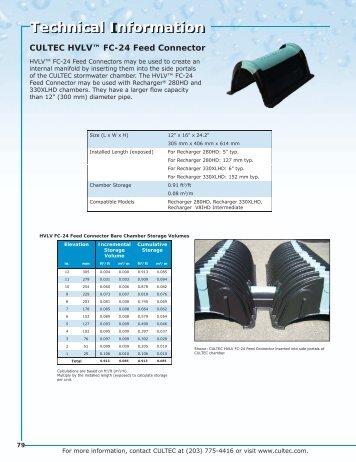 PDF - HVLV FC-24 Feed Connector Submittal Package - CULTEC, Inc.